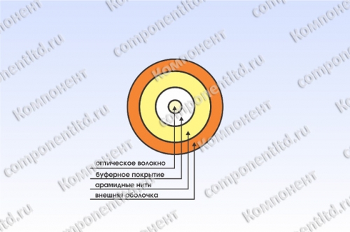 Кабель оптический многомодовый